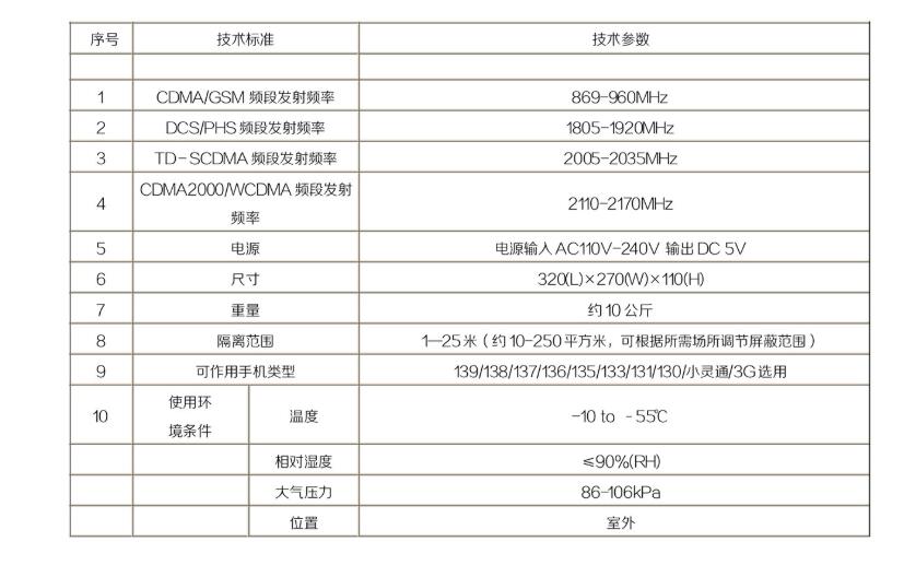 防爆型手机信号屏蔽器参数