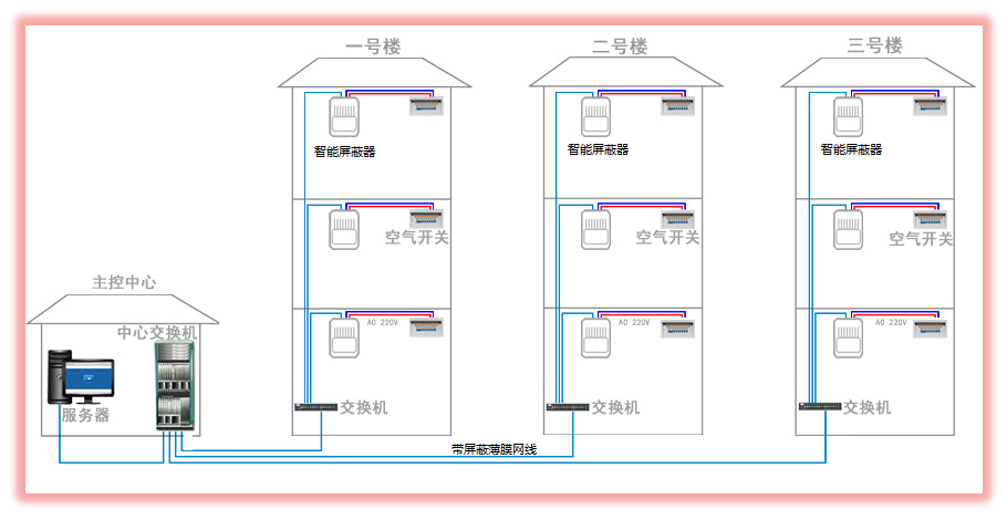 网络屏蔽器安装示意图