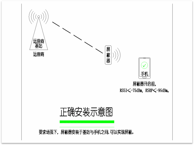 信号屏蔽器安装示意图